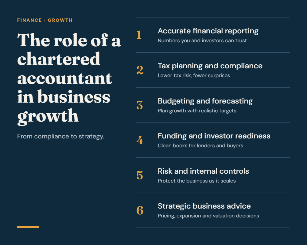 The Role Of A Chartered Accountant In Business Growth